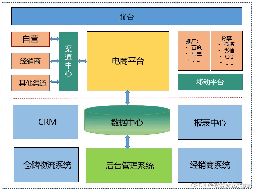 论软件架构风格 软件架构分析方法_java_07